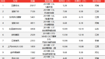 中高端MPV价格排行榜(五菱)