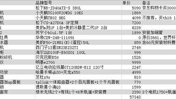 3万—6万家电清单：囤货不是罪，回头都是泪