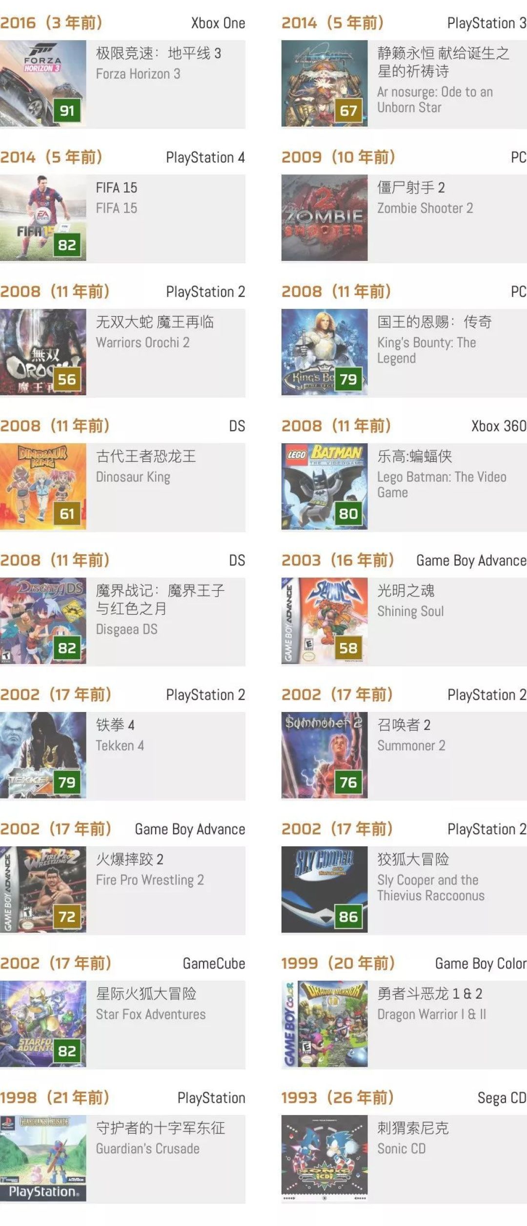 历史上的今天：《狡狐大冒险》