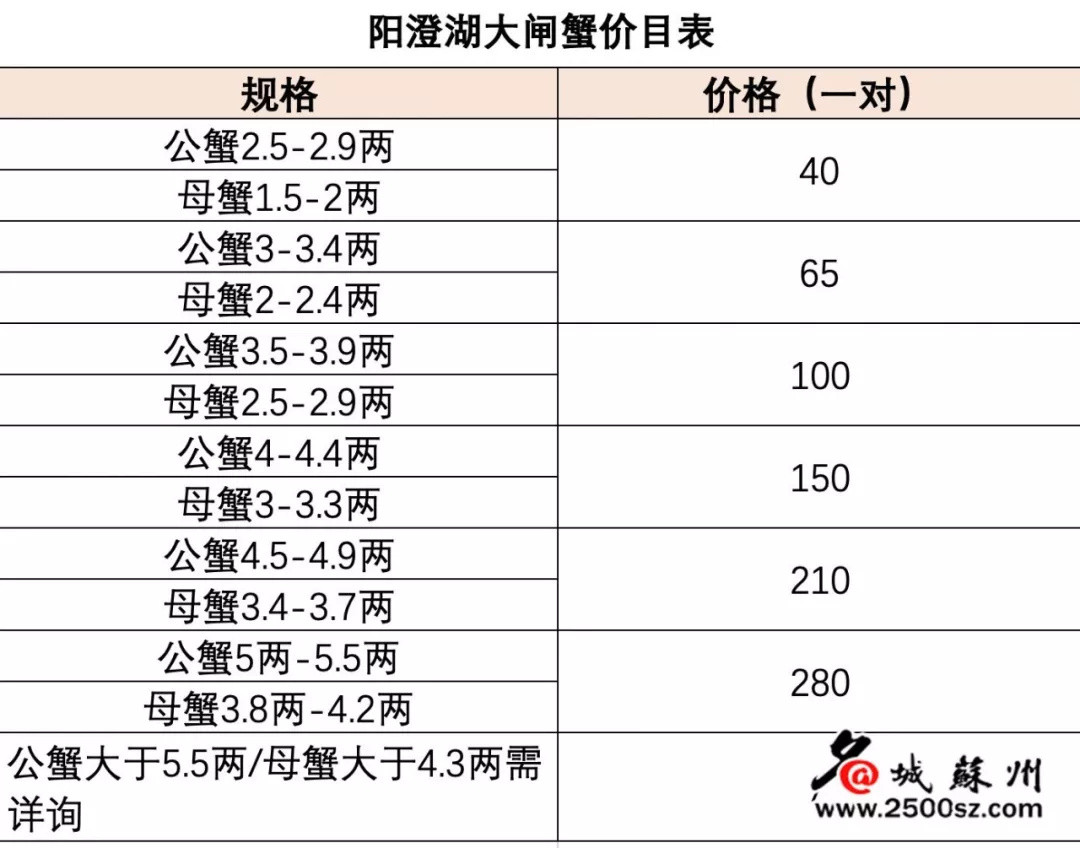 官宣：正宗阳澄湖大闸蟹今日正式登场~