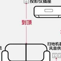 开关插座拿这几张图给设计师看，3个不一样的就换设计吧