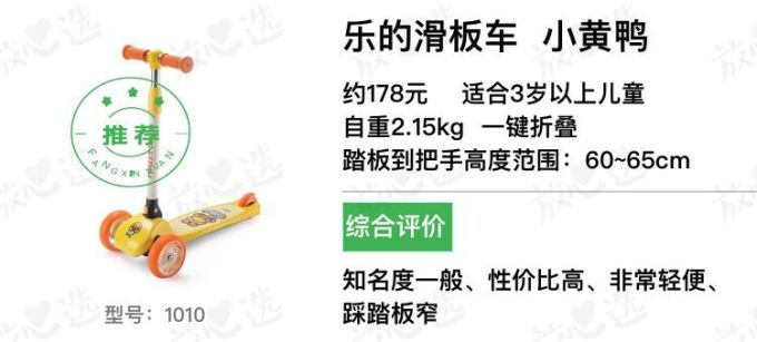 你买的滑板车可能害了孩子!12款大牌中竟有7款不合格!