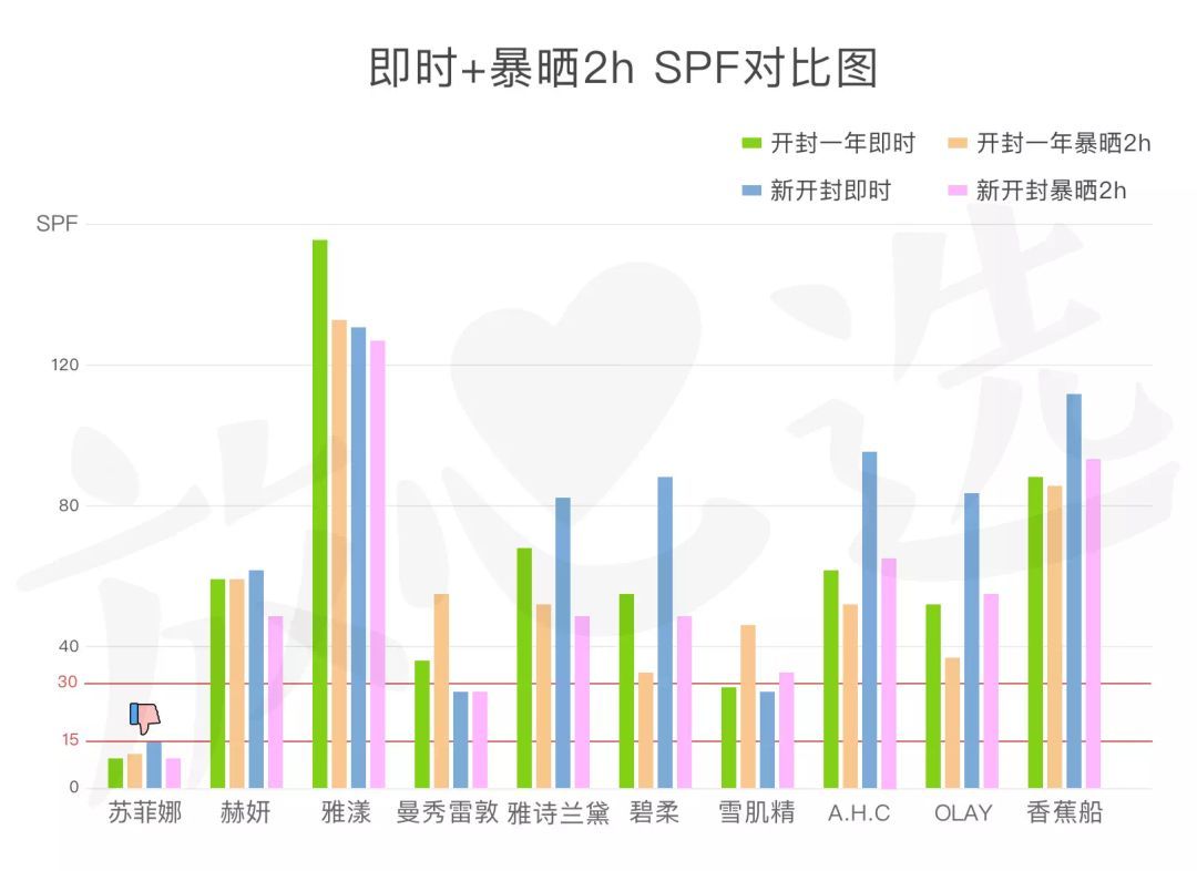 给娃做防晒，90%的家长都没搞清楚这8个问题！