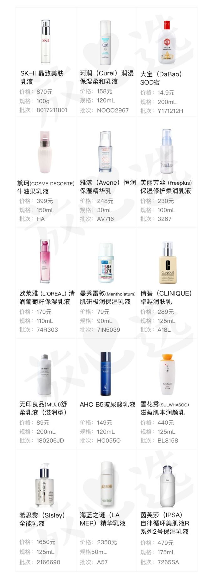 评测15款乳液,不到200块的它实力碾压SK-II