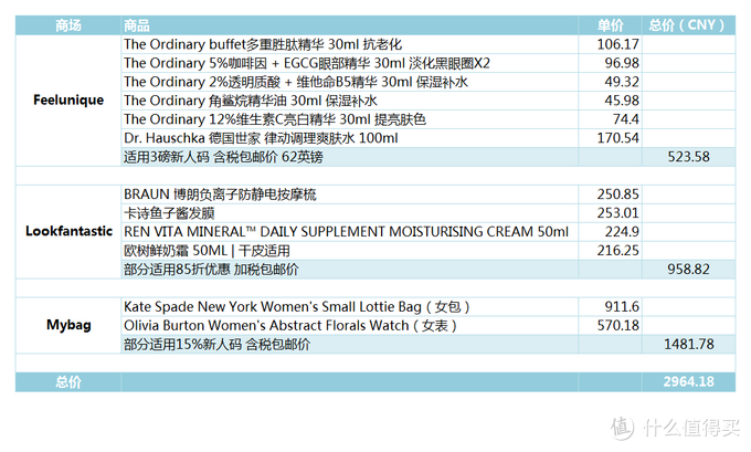 社区日报20190926：叮～这有一份值友总结的海淘攻略清单等你领取