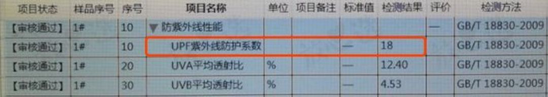 11款儿童防晒衣评测, 耐克、小米、可优比全跪了!