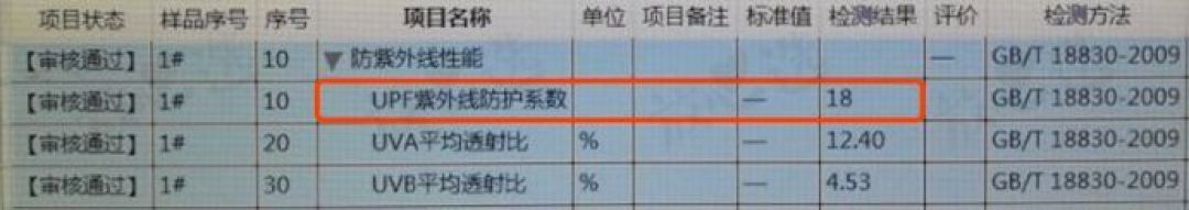 11款儿童防晒衣评测， 耐克、小米、可优比全跪了！