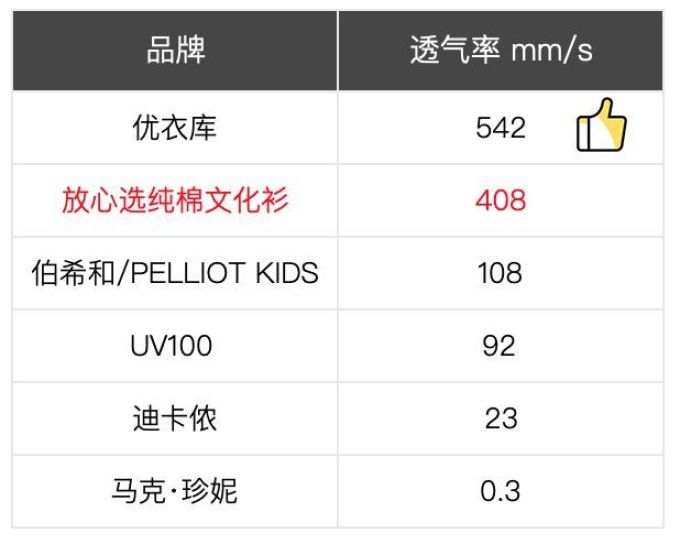 11款儿童防晒衣评测, 耐克、小米、可优比全跪了!
