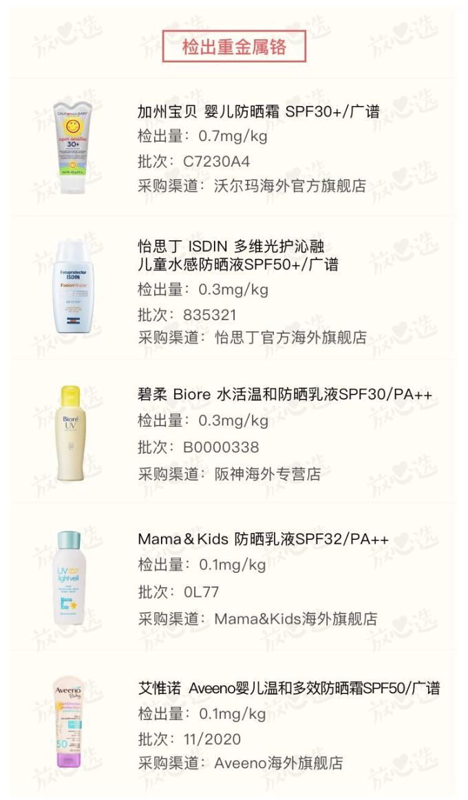 儿童防晒霜评测 | 6款检出禁用成分,5款不防晒!