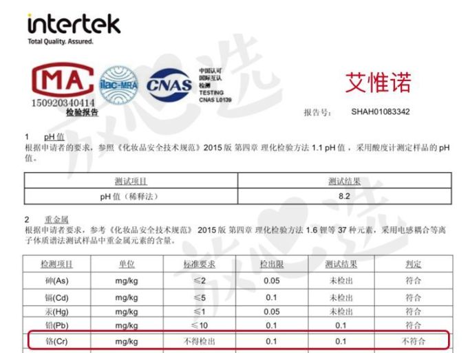 儿童防晒霜评测 | 6款检出禁用成分,5款不防晒!