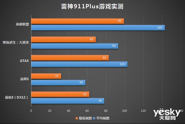 微框巨屏的性能“猛兽” 雷神911Plus全面评测