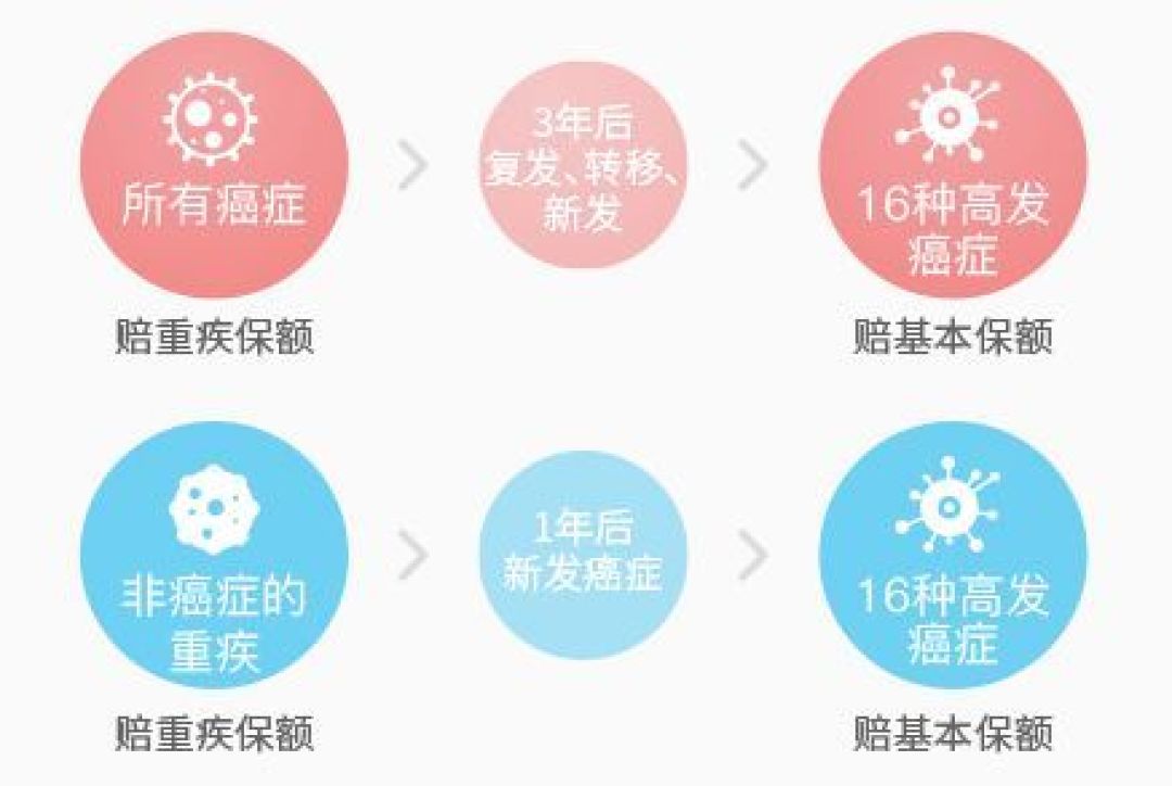 29款重疾险评测,这两款猛将简直不要钱?