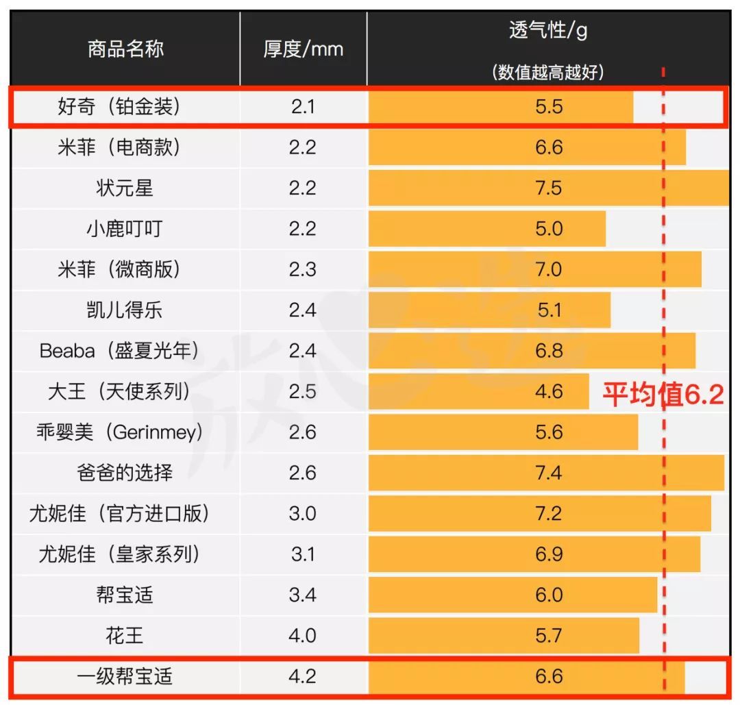 这样买拉拉裤，一年省下5000元！