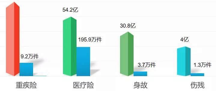 2019上半年理赔数据汇总，谁家理赔难？