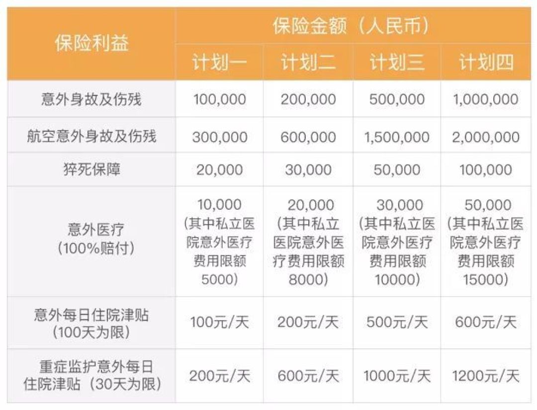 59款儿童、老人意外险评测，一顿饭钱就配齐