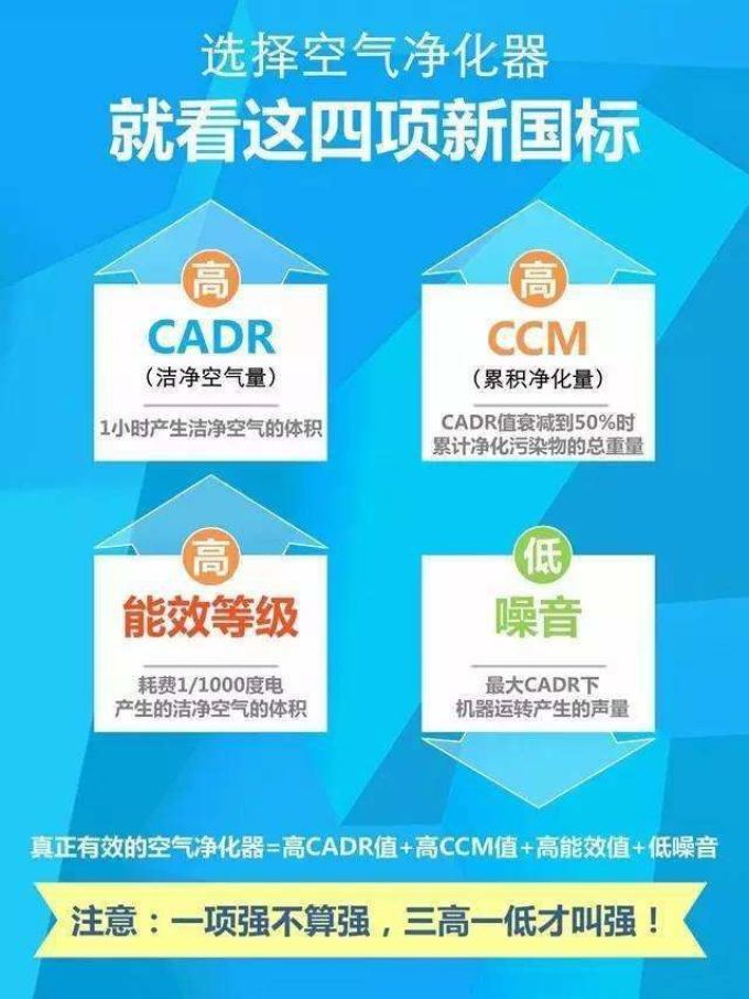 实用贴!选购空气净化器,这些点你应该get!