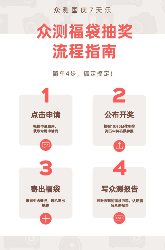 【国庆七天乐】众测惊喜福袋(day3)
