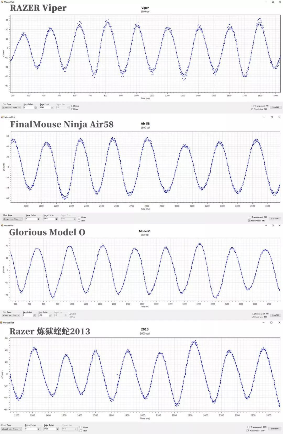 解毒 | 最便宜的轻量化鼠标?Razer Viper毒蝰