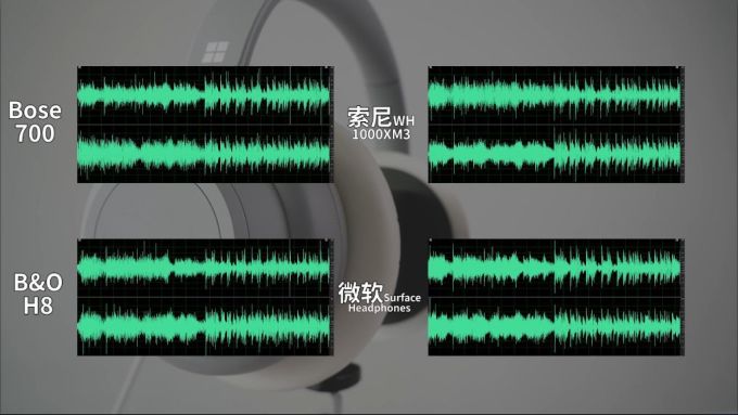 「科技美学」降噪耳机 | Bose/索尼/B&O/微软对比测试