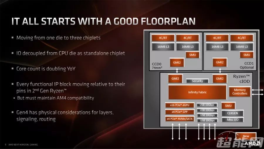 有问有答：AMD锐龙处理器里面的CCD、CCX是什么