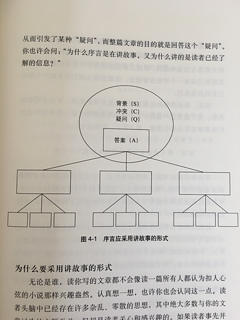 打卡第2天，《金字塔原理》笔记