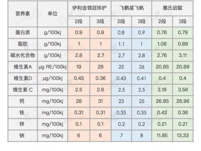 1岁以后喝啥奶?要不要喝3段奶粉?这份真相请你查收