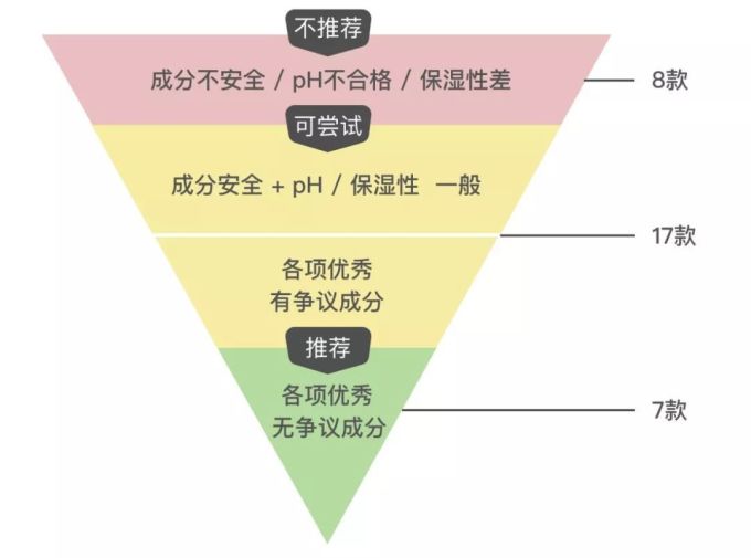 32款宝宝面霜评测 | 这5款检出禁用重金属,快看你家娃用的中招没?