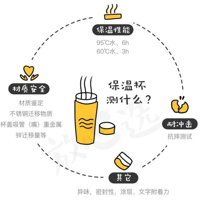 保温杯评测|这个98元网红款竟然不输698元的虎牌
