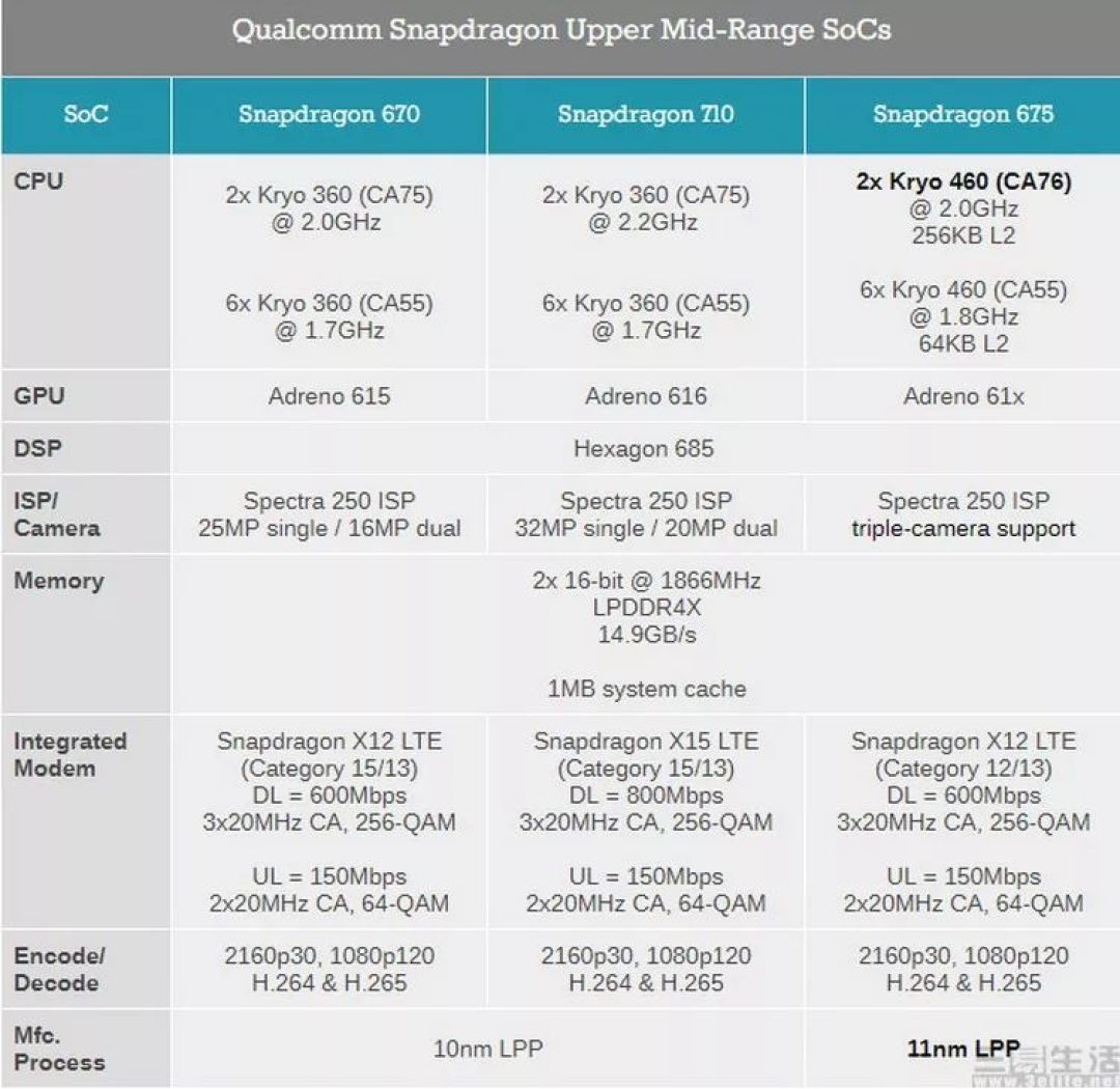 不够"全新"但却非常接地气的骁龙675:真香!