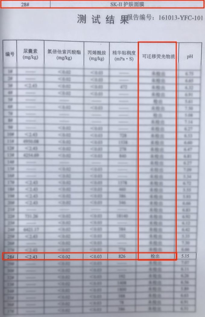 听说你们都挺关心SK-II的前男友面膜?测!