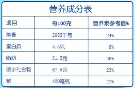 深扒300多款宝宝零食，只有这36款值得一试...