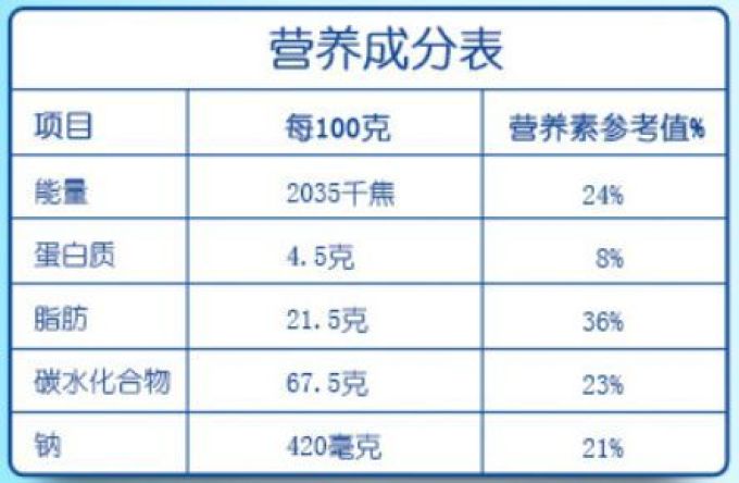 深扒300多款宝宝零食,只有这36款值得一试...