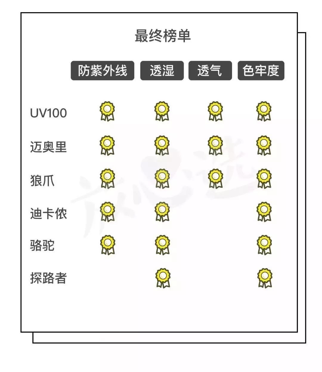 谁说便宜没好货？这些东西把天价大牌甩了几条街