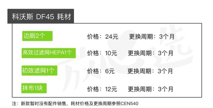 扫地机器人评测 | 最好的居然是两年前的旧款?