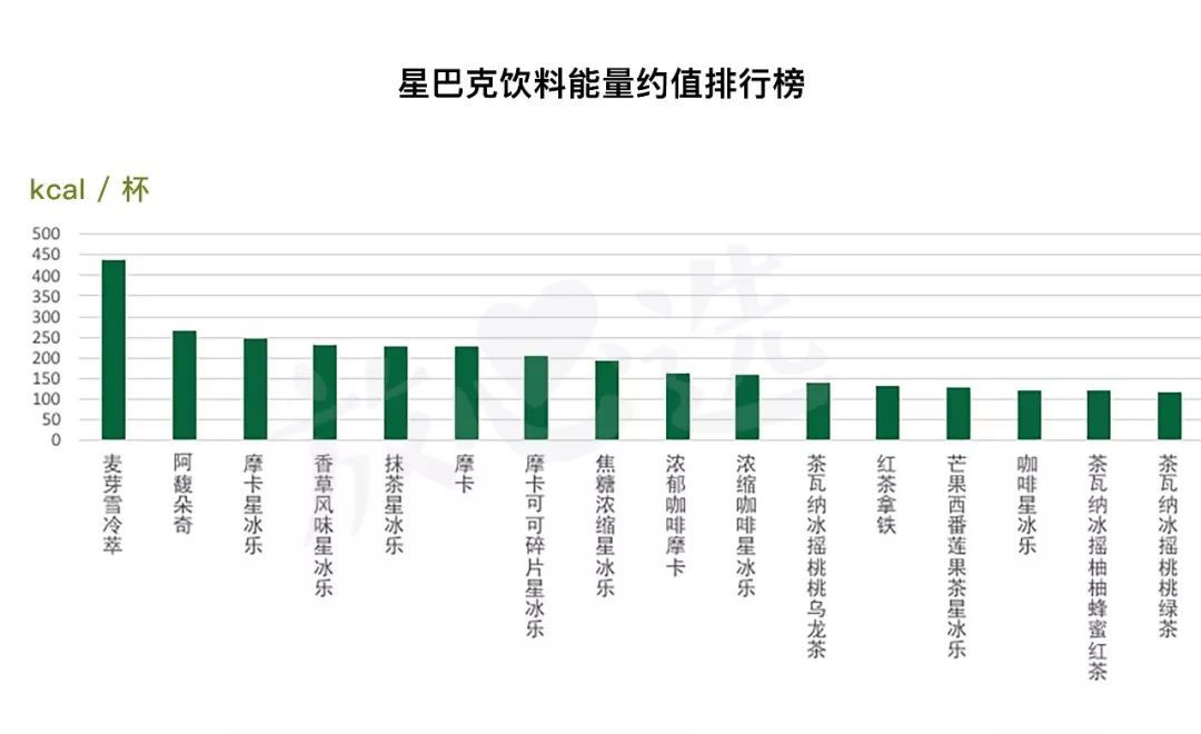 测遍星巴克全线产品，撸出这份最强点单攻略