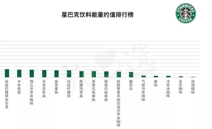 测遍星巴克全线产品,撸出这份最强点单攻略