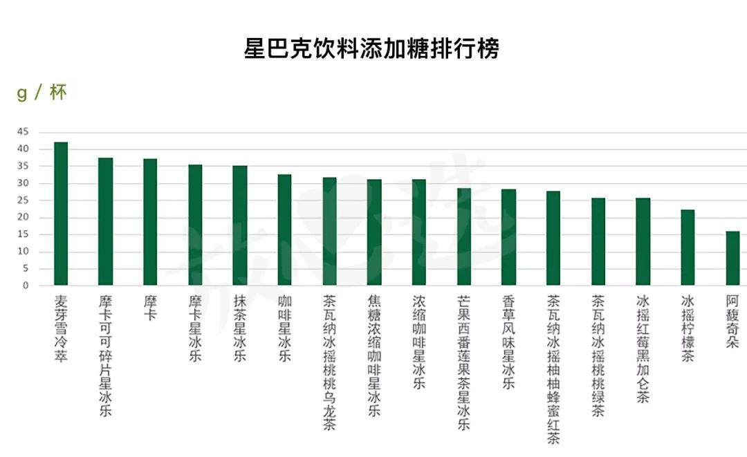 测遍星巴克全线产品，撸出这份最强点单攻略