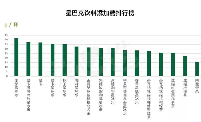 测遍星巴克全线产品,撸出这份最强点单攻略