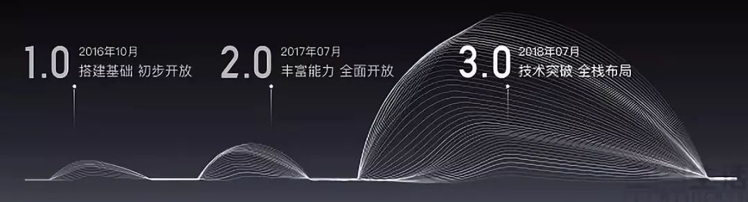 三个半小时的百度AI大会，重点全在这里