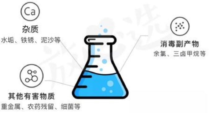 实锤指南 | 几十到几千块的各类净水设备该怎么选?