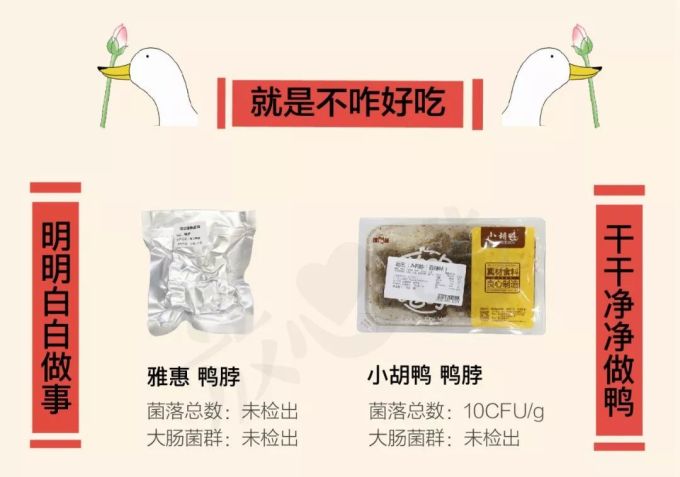 鸭脖安全摸底,周黑鸭、绝味菌落超标几百倍…
