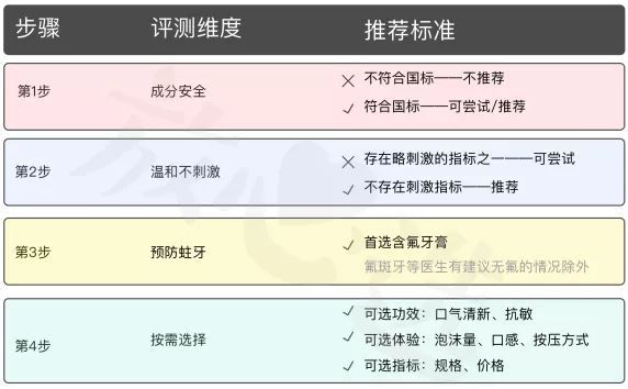 49款热门牙膏大起底：进口网红款不敌超市开架货？