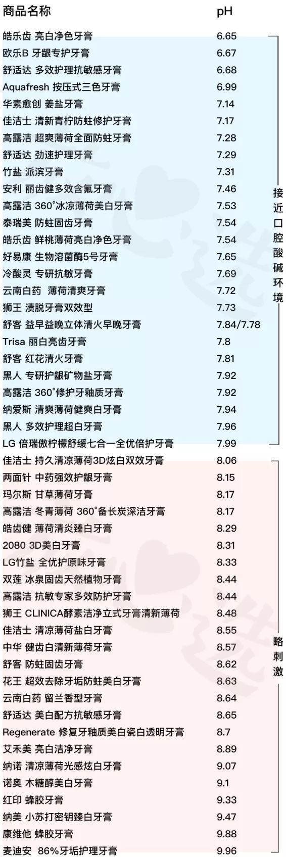 49款热门牙膏大起底：进口网红款不敌超市开架货？