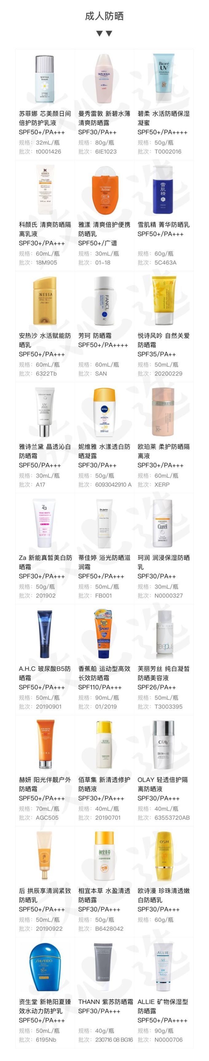 测了27款防晒霜,拉黑了安热沙和THANN后,居然只有三款可推荐!