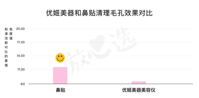 美容仪猛料 | ReFa不瘦脸,Nuface不提拉,黄金棒成最大赢家?