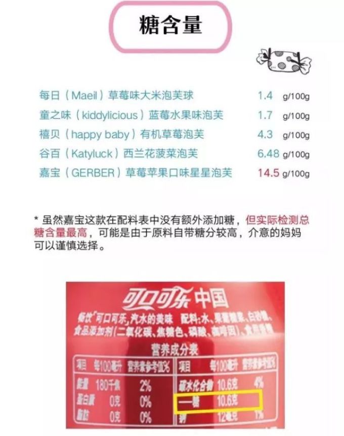买到坑货怎么办?给你100种变废为宝的方法!