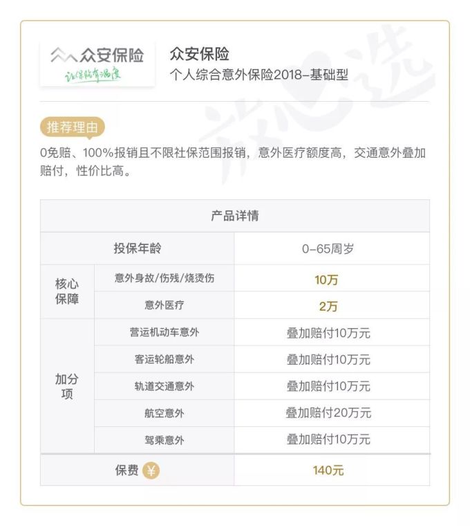 吐血对比45款儿童意外险,护娃周全不一定要花很多钱