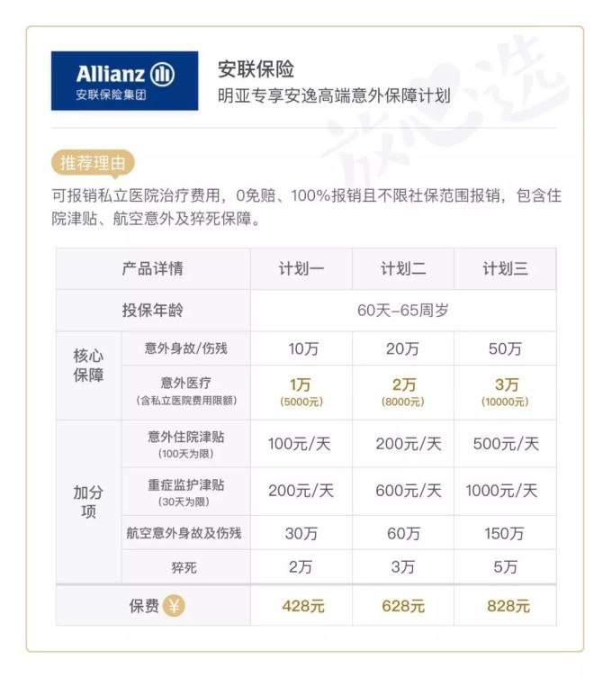 吐血对比45款儿童意外险,护娃周全不一定要花很多钱