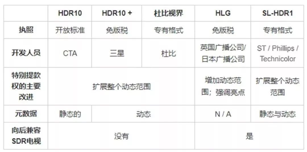 当我们讨论 HDR 的时候，不只是在讨论亮度