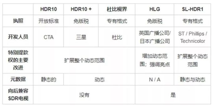 当我们讨论 HDR 的时候,不只是在讨论亮度
